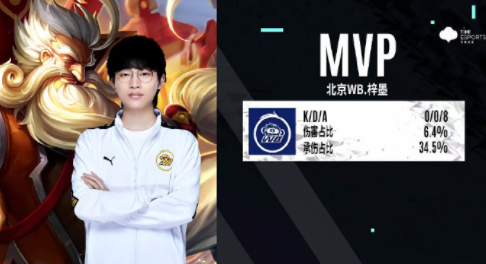 每天坚持学 每天坚持学