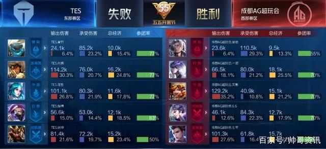 仅是一种竞 仅是一种竞