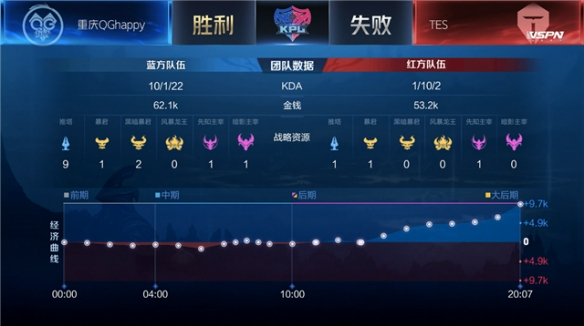 都用可度量
